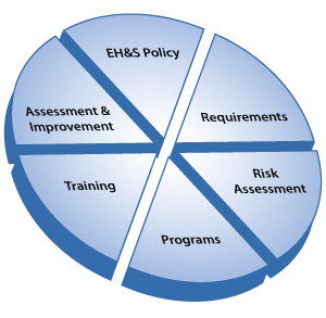 OHS MANAGEMENT SYSTEM