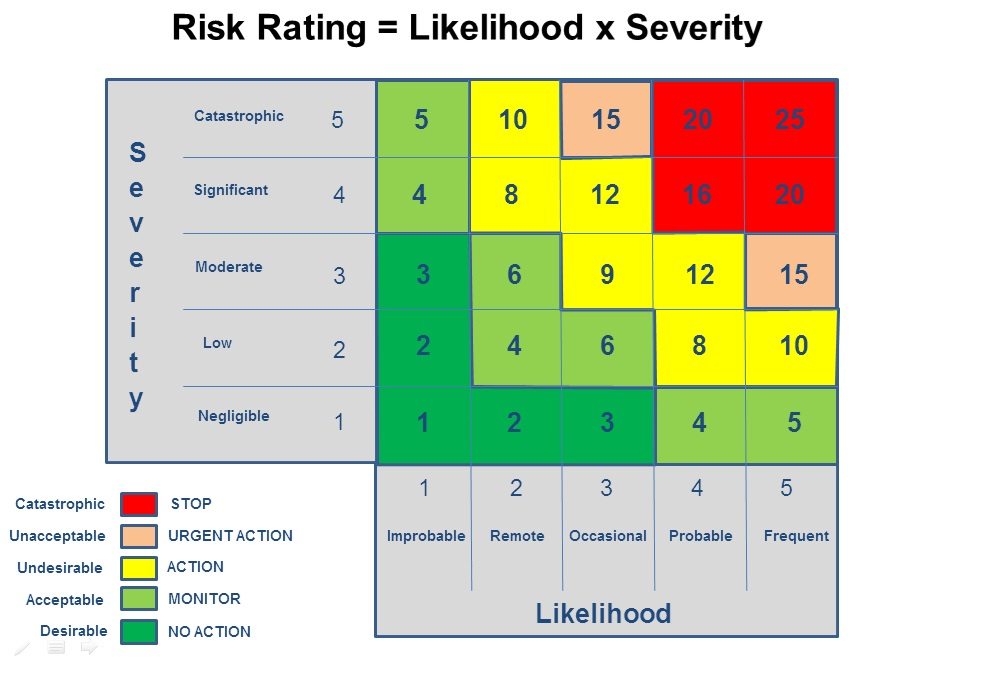 risk-matrix